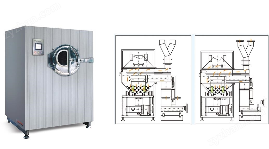 高效无孔包衣机